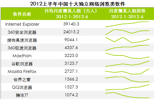2012°йʮ