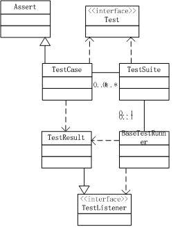 [YUAN] JUNIT ԴС
