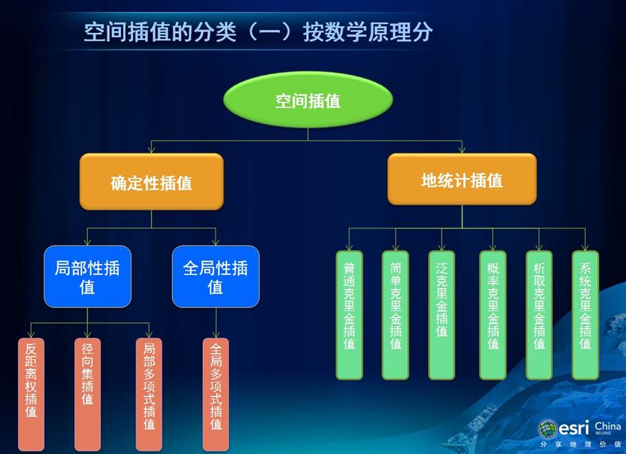 ��ֵ���ű����Ҫ˵��