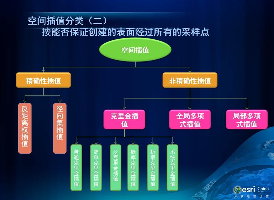 ��ֵ���ű����Ҫ˵��