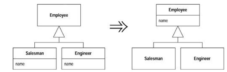 Refactoring-Improving the Design of Existing Codeѧϰ(6)