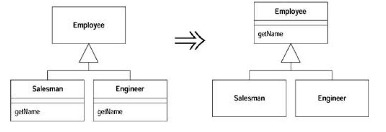 Refactoring-Improving the Design of Existing Codeѧϰ(6)