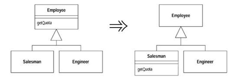 Refactoring-Improving the Design of Existing Codeѧϰ(6)