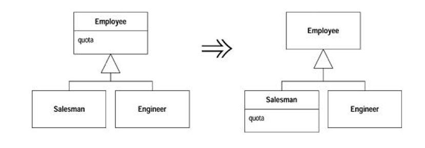Refactoring-Improving the Design of Existing Codeѧϰ(6)
