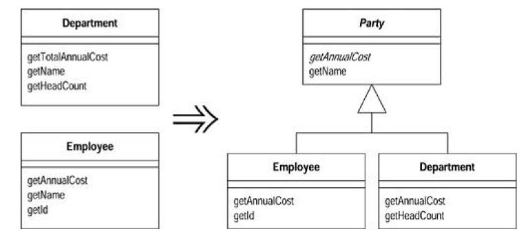 Refactoring-Improving the Design of Existing Codeѧϰ(6)