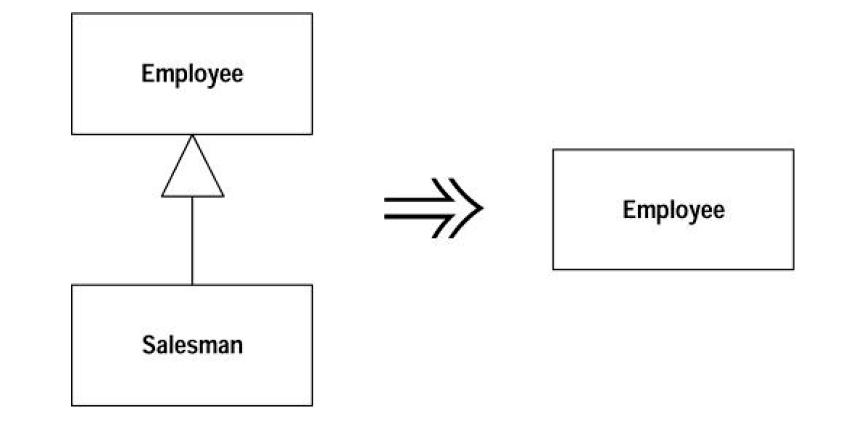 Refactoring-Improving the Design of Existing Codeѧϰ(6)