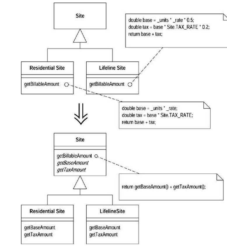 Refactoring-Improving the Design of Existing Codeѧϰ(6)