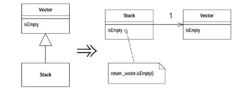 Refactoring-Improving the Design of Existing Codeѧϰ(6)