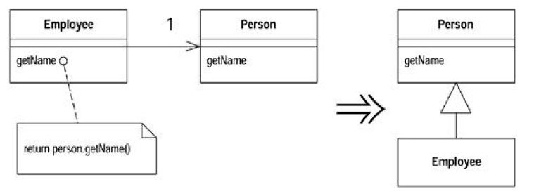 Refactoring-Improving the Design of Existing Codeѧϰ(6)