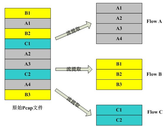 ��������������˼��