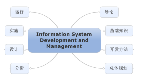 学习请勿望而止步
