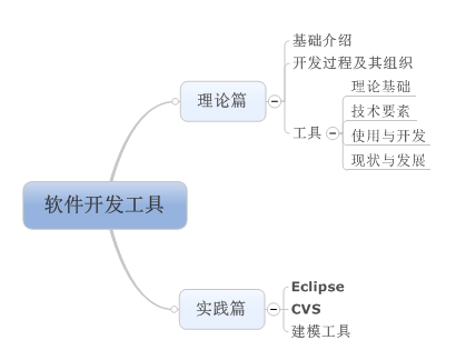 学习请勿望而止步
