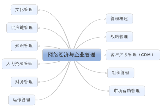 学习请勿望而止步