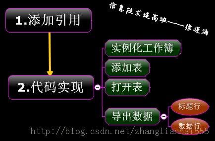 շϵͳС֮6DataGridViewΪExcel