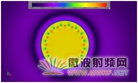 XFdtd 7.3.2ǿѧеĺ˴Ź