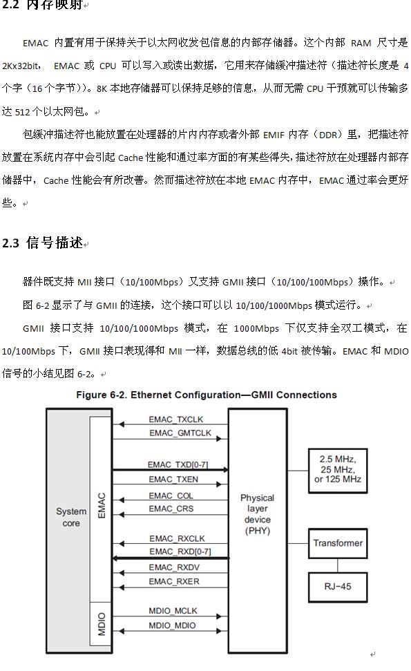 DM8168 EMAC/MDIOģ()