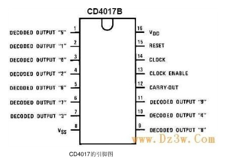 NE555 + CD4017ˮ����