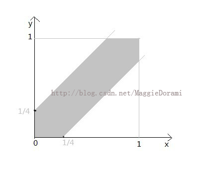 Լ1200-13:00棬ȵ˵Ⱥ󵽵˲15ӣȴʱ䳬15ӣȵ˻ȥĸ