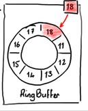 一种高效率无锁内存队列的实现