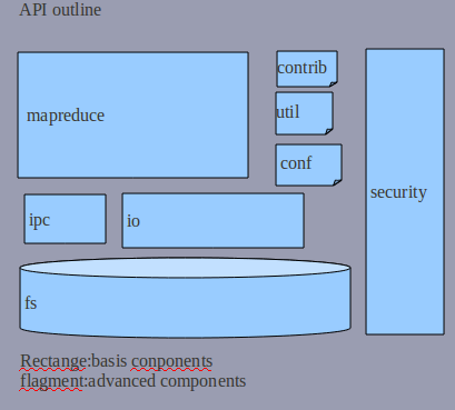 sources study-part һ-outline