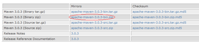 Maven 3  - װ