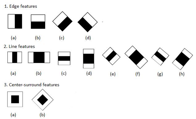 ��OpenCV������Haar�ص����