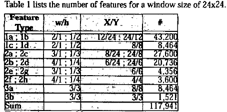 ��OpenCV������Haar�ص����