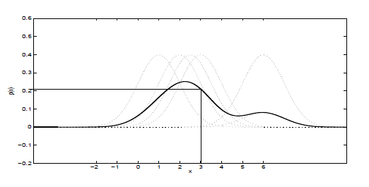 非参数技术之Parzen 窗步骤