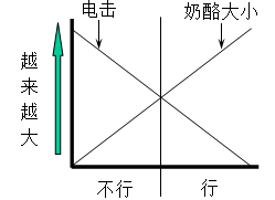 ����Զ�������㹻������