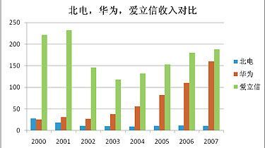 ��λ�����ڸ߹���Ϊ��ת��