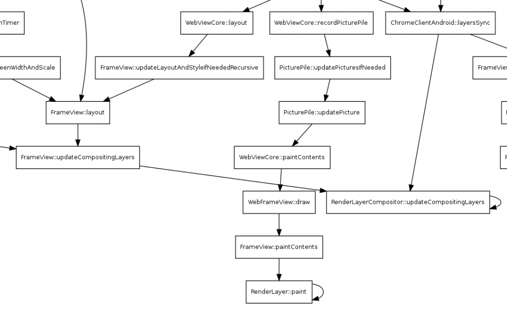 利用堆栈回顾、addr2line和Graphviz生成运行时函数调用图