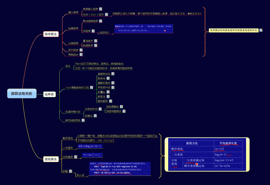 ������ϰ�����㷨