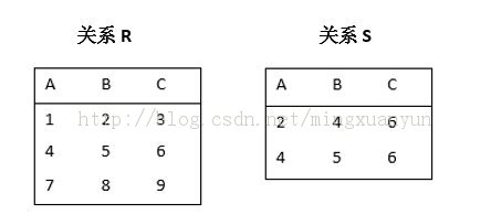 ϵSo Easy