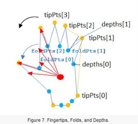 ���״ֲڵ�ָ���ⷽ����FingerTips Detection��