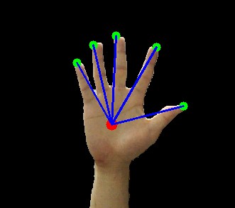 ���״ֲڵ�ָ���ⷽ����FingerTips Detection��