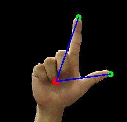 ���״ֲڵ�ָ���ⷽ����FingerTips Detection��