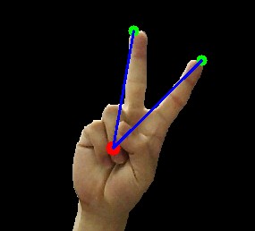 ���״ֲڵ�ָ���ⷽ����FingerTips Detection��