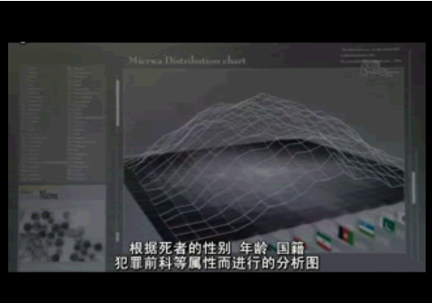 �ӵ�Ӱ���ʱʼǿ���ҵ�������ΰ������Ӧ��