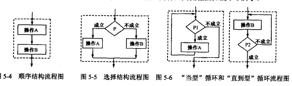 算法初始整理