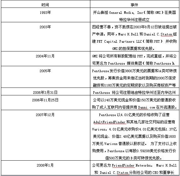色情上市公司还亏钱?FriendFinder到底如何经营的