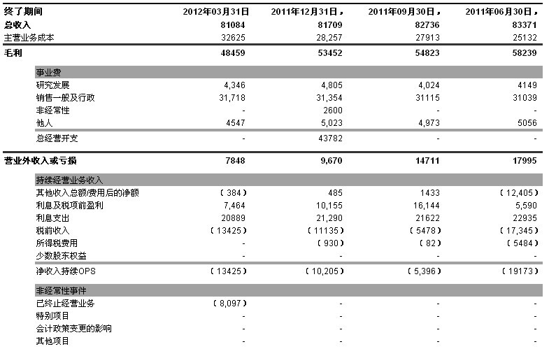 色情上市公司还亏钱?FriendFinder到底如何经营的