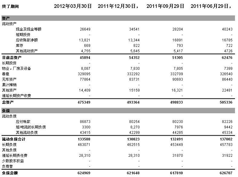 色情上市公司还亏钱?FriendFinder到底如何经营的