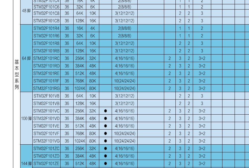 stm32f 固件库 上载, 及简单使用(,目前最新)