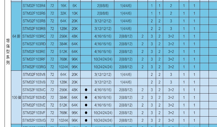stm32f 固件库 上载, 及简单使用(,目前最新)