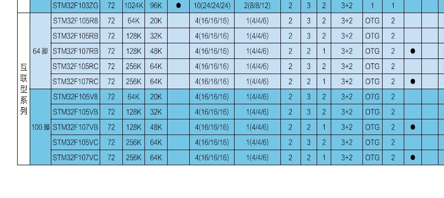 stm32f 固件库 上载, 及简单使用(,目前最新)