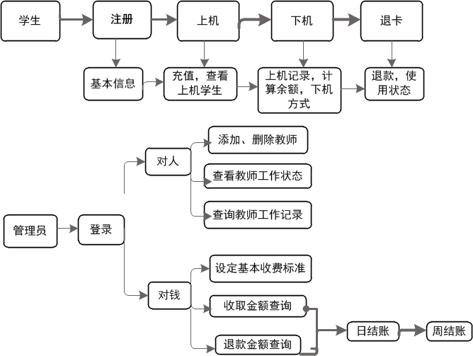 �����շ�ϵͳ�������ڷ���