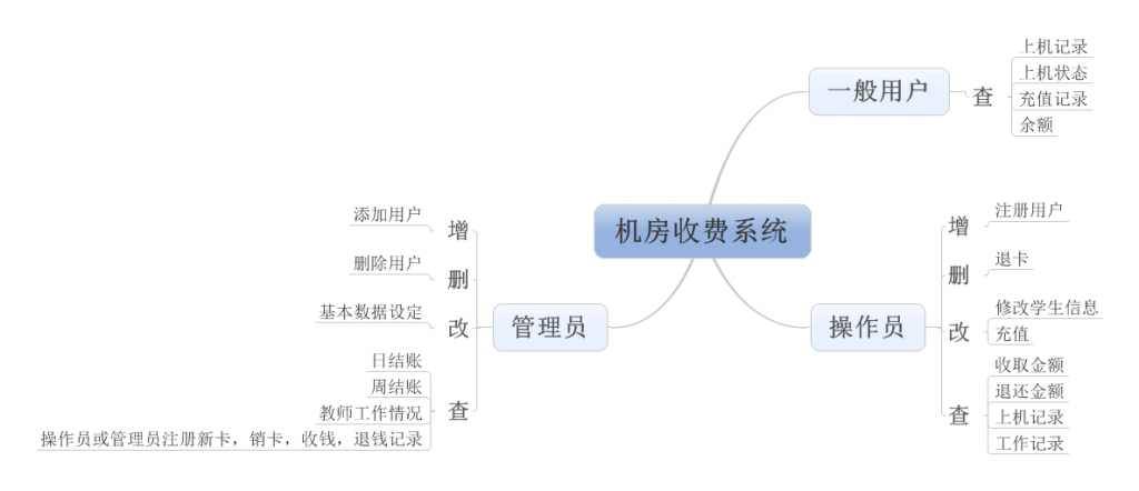 �����շ�ϵͳ�������ڷ���