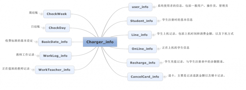 �����շ�ϵͳ�������ڷ���