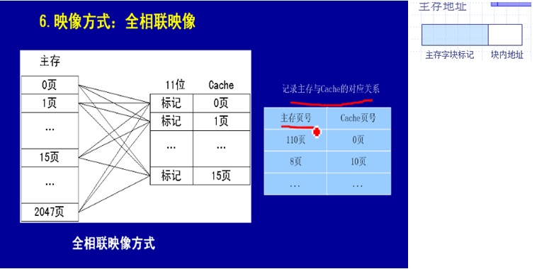 cacheڴӳ䷽ʽ