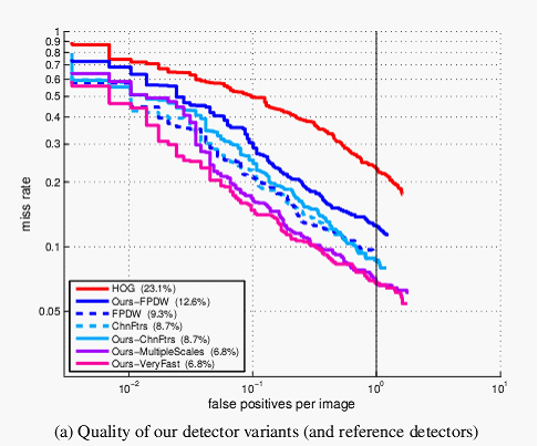 ÿ��100֡�����˼�ⲽ��2